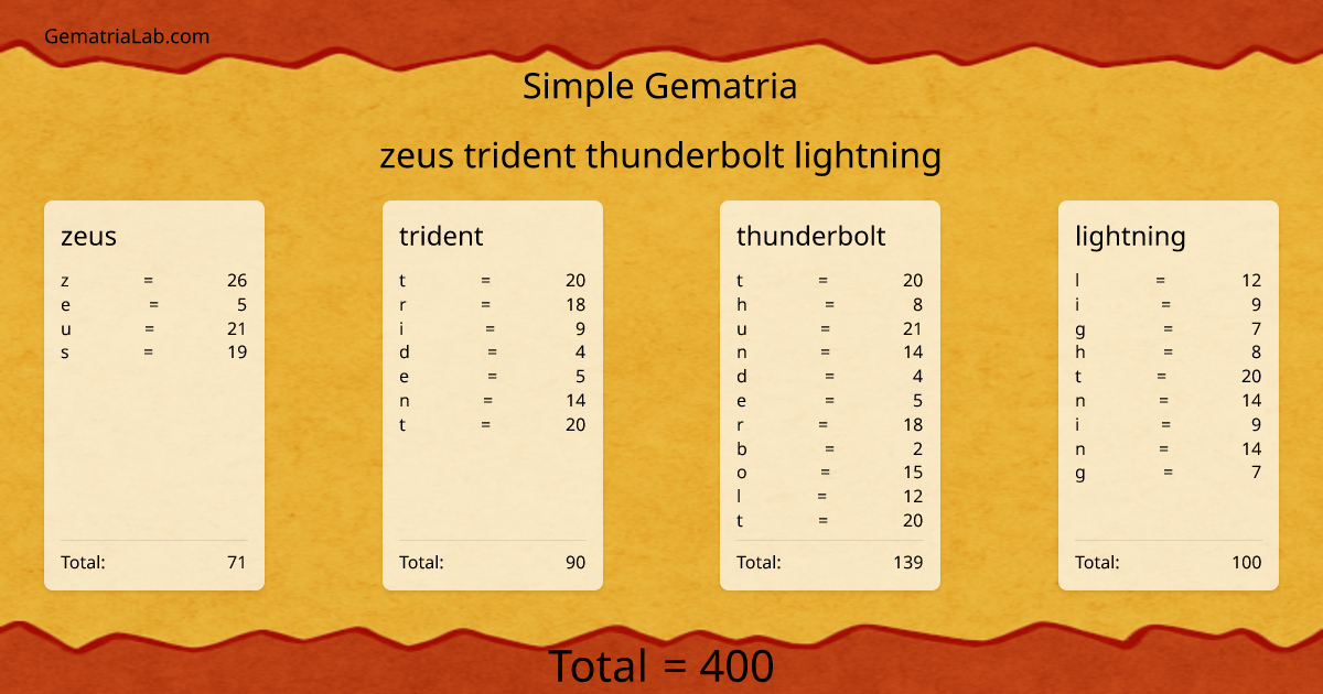 zeus trident thunderbolt lightning in simple Gematria